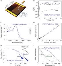 Methamphetamin produktion drogen macht welt schmerz : Host Guest Chemistry For Tuning Colloidal Solubility Self Organization And Photoconductivity Of Inorganic Capped Nanocrystals Nature Communications