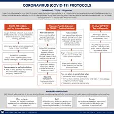 Nkcschools On Twitter Utilizing Updated Cdc Guidance Nkc Schools Has Established Clear Expectations For Behavior That Mitigate Risk Of Covid 19 All Students Families Staff Will Adhere To The Outlined Procedures Communication