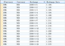 Here you can check exchanges where you can trade wrapped bnb to pcub pair. Forex Rates Calculator Trading