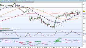 Tesco Share Price What To Expect From Annual Results Ig En