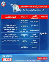 رابط تسجيل لقاح كورونا للمسافرين خارج مصر. Ø§Ù„ØµØ­Ø© ØªØ­Ø¯Ø¯ Ø£Ù…Ø§ÙƒÙ† ØªÙ‚Ø¯ÙŠÙ… Ù„Ù‚Ø§Ø­ Ø¬ÙˆÙ†Ø³ÙˆÙ† Ø¢Ù†Ø¯ Ø¬ÙˆÙ†Ø³ÙˆÙ† ÙÙŠ Ù…ØµØ± Ù…ØµØ± Ø§Ù„ÙˆØ·Ù†