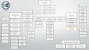 Organizational Chart Department Of Administrative And