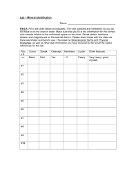 lab 4 mineral identification