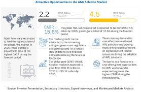 In a nutshell, 'money laundering' refers to any activity that will transform illegally gained or untaxed funds into legitimate capital. Anti Money Laundering Market Size Share And Global Market Forecast To 2025 Marketsandmarkets