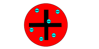 Entre los modelos atómicos propuestos está el de john dalton, el primero en tener una base científica, y que tuvo su punto de partida en el ¿cuáles son los postulados de dalton? 10 Caracteristicas Del Modelo Atomico De Dalton