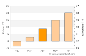 If you're willing to brave the muggy climate in the summer, with average heats summiting the low. Chicago Weather In April 2021 United States Averages Weather 2 Visit