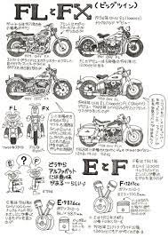 オレもエンスーになってきた気がすると大評判の ブタでもわかるハーレーエンスー入門講座 その第15時間目のお題はハーレーダビッドソンの車名に使われているアルファベットの解読方法についてである ハーレーダビッドソン モトグッツィ ハーレー