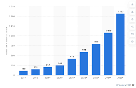 It provides wireless coverage for low power internet of things (iot) devices and earns a new cryptocurrency, helium, from the users' living room. 2021 Helium Network Hnt How You Can Benefit From The Iot Boom