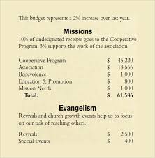 Free 19 Church Budget Samples Templates In Ms Word Pdf Excel Docs Sheets Numbers Pages