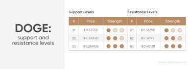 This means that in 2025, the dogecoin price is forecasted to stand at around $ 0.044. Skspvk6zs47l5m