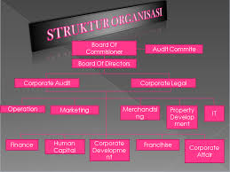 We did not find results for: Sahara Blog Tugas 1