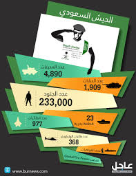 الجيش السعودي Infographic Design Infographic Fire Powers