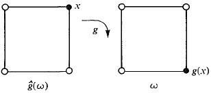 Polya's Enumeration Theorem