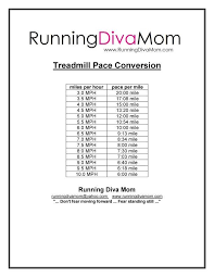 Treadmill Pace Conversion Chart Indoor Running Studio For