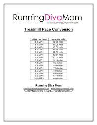 treadmill pace conversion chart indoor running studio for