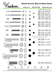 30 credible socket screw chart