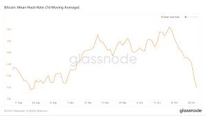 For cryptocurrency withdrawals, many exchanges limit fees to any blockchain transaction costs (usually a flat fee regardless of the amount withdrawn), but some will take an additional fee based on your country or the type of withdrawal (crypto vs fiat). Bitcoin Transaction Fees Rise To 28 Month High As Hashrate Drops Amid Price Rally Coindesk