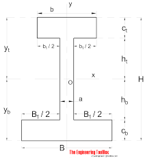 Area moments (part 1) introducing i (the second moment of area) and why it is used for bending situations. Area Moment Of Inertia Typical Cross Sections I