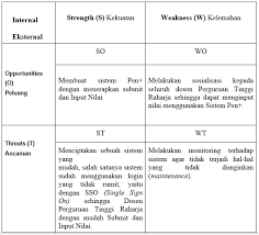 Contoh tabel 21 tabel ini menunjukkan tabel ke 1 pada bab 2. Si1212471477 Widuri