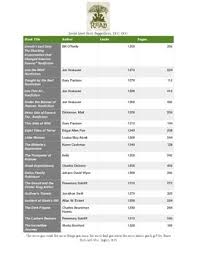 Lexile Level Book Selections 1200 1400 By Middle School Ela Resources
