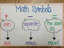 Math Symbols Anchor Chart Symbol Anchor Chart Kindergarten Anchor Charts Kindergarden Math