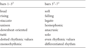 Reciprocity Chapter 2 Instrumental Music In An Age Of