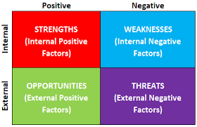 In our interviews with adults, we find that almost everyone can strengths of courage: Swot Analysis Definition Advantages Limitations