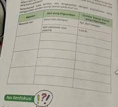 Kegiatan Alat Yang Digunakan Harus 2 Sumber Energi Panas Yang Digunakan Jawabannya Harus Ada 2 Brainly Co Id
