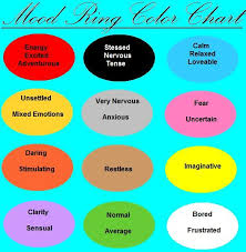 Mood Ring Color Chart Roseredpearlvoice Deviantart Flickr