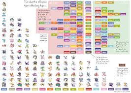 Pokemon Type Chart Detailed Types And Effectiveness In