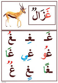 حركات الحروف Google Suche Arabic Alphabet For Kids Arabic Alphabet Letters Alphabet For Kids