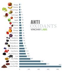 antioxidant chart anti oxidant foods jicama nutrition