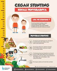 Asupan gizi balita asupan gizi yang adekuat sangat diperlukan untuk pertumbuhan dan perkembangan tubuh balita. Mengenal Stunting Pada Pertumbuhan Anak Dinas Kesehatan Provinsi Kalimantan Barat