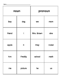 There are three types of pronouns: Nouns And Pronouns Sort By My Creative Legacy Teachers Pay Teachers