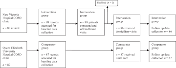 Students in the pcsp program complete the requirements for. A Non Randomised Controlled Pilot Study Of Clinical Pharmacist Collaborative Intervention For Community Dwelling Patients With Copd Npj Primary Care Respiratory Medicine