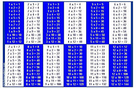 printable multiplication tables 1 to 12 printable