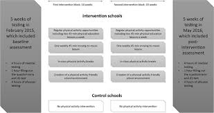 Clarke michael homework for tonight. Effect Of A 20 Week Physical Activity Intervention On Selective Attention And Academic Performance In Children Living In Disadvantaged Neighborhoods A Cluster Randomized Control Trial