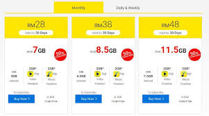 Plans you want at affordable prices! Rm28 Per Month For 7gb Internet With Digi Chanwon Com Travel Beauty Blogger