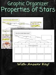 Are You Teaching Astronomy Or Earth Space Science This Is Something I Have Used In Conjunction With A Pow Graphic Organizers Space Science Space And Astronomy