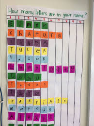 How Many Letters Are In Your Name Graphing All About Me Preschool Kindergarten Names Preschool Names
