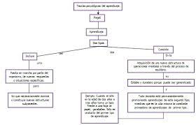 Bases Psicologicas Del Aprendizaje Mapas Conceptuales Teorias Psicologias Del Aprendizaje Psicologia Del Aprendizaje Mapa Conceptual Estrategias De Ensenanza