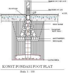 Cara menghitung jumlah besi pondasi setempat pondasi foot pondasi setempat atau biasa disebut juga pondasi foot plat pondasi telapak atau pondasi tapak pada umumnya dipakai untuk rumah 1 lantai 2. Pondasi Rumah Perencanaan Dan Proses Pekerjaan Jenis Pondasi Rumah