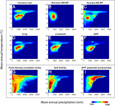 Vui lòng thử lại sau. Future Of The Human Climate Niche Pnas