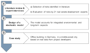 Shen, optical transmission spectra of ordered porous alumina membranes with different thicknesses and g.d. Sustainability Free Full Text Enhanced Cash Flow Valuation In Real Estate Management By Integrating Innovative Materials And Risk Assessment Html