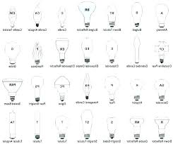 Different Size Light Bulbs Cmswebdesign Info