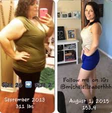 Yerba Mate Weight Loss Reddit Weightlosslook