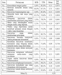 We did not find results for: Https Media Neliti Com Media Publications 140294 Id Pengaruh Kualitas Layanan Dan Kualitas P Pdf