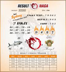 Prediksi Syair Sydney 19 September 2020 Ct Angka