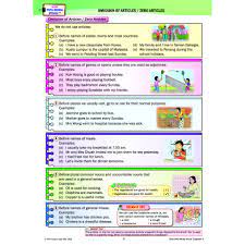 Aplikasi ini dibuat untuk memudahkan ulangkaji para pelajar yang akan menduduki peperiksaan pt3. Latihan Bahasa Inggeris Tingkatan 3 Bahasa Inggeris Tingkatan 2 Nature Bahasa Melayu Bm Bahasa Inggeris Matematik Sains Pendidikan Islam Sejarah Geografi Bahasa Ar Jani Up