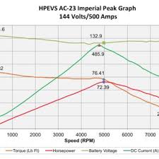 Motor specifications sheet
